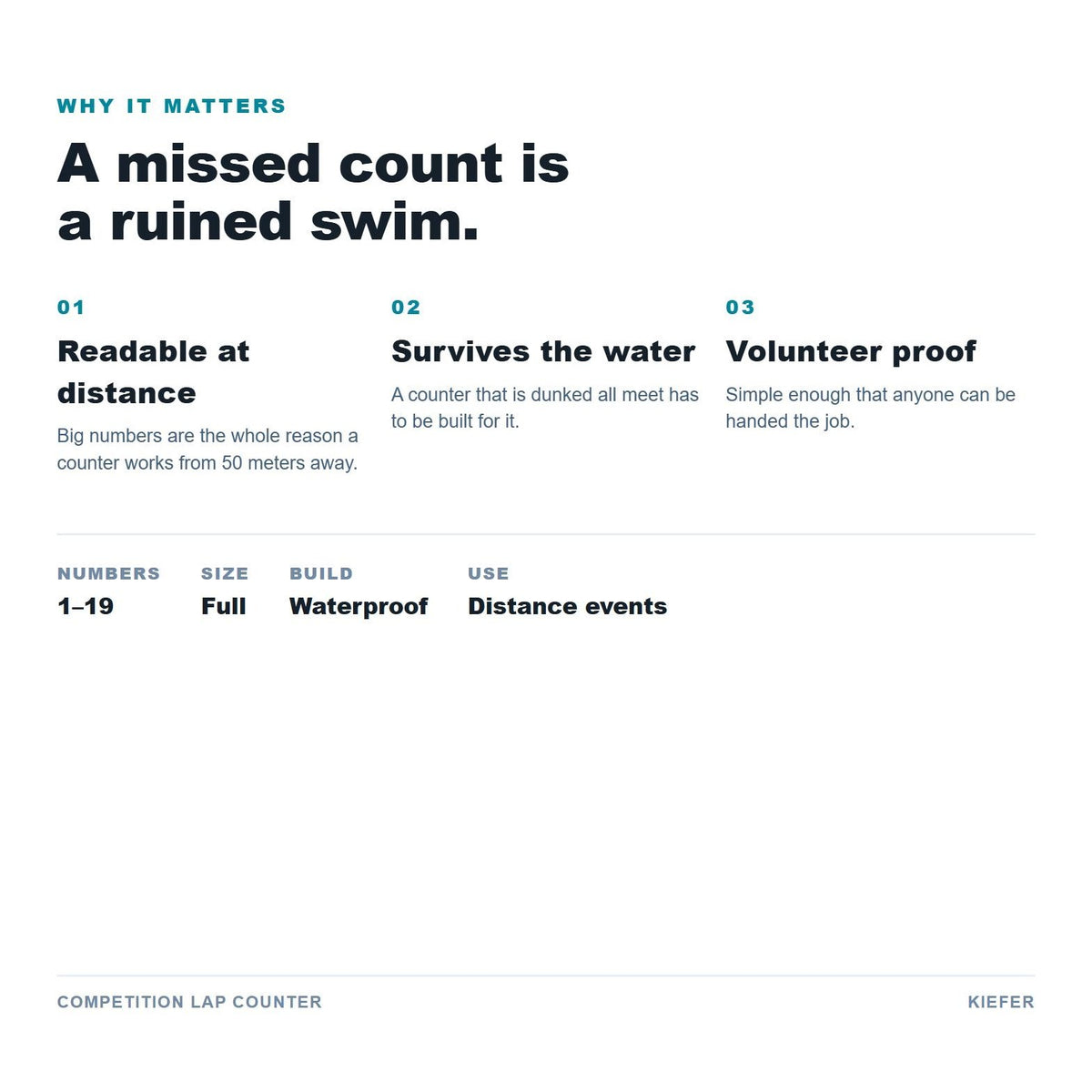 Competition Lap Counter benefits