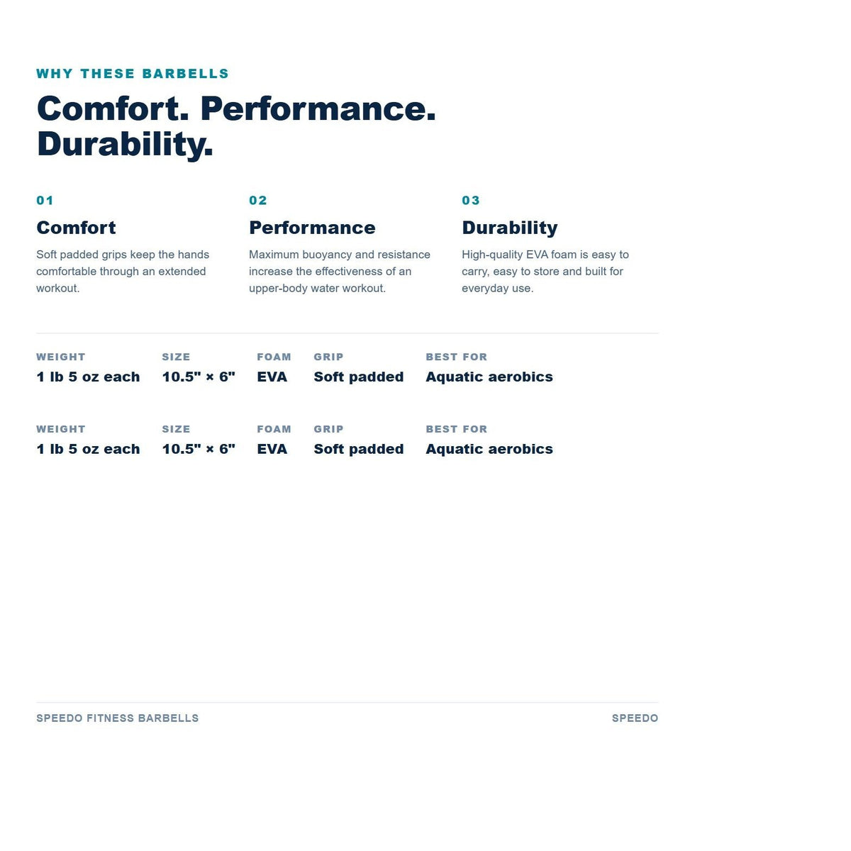 Speedo Fitness Barbells benefits