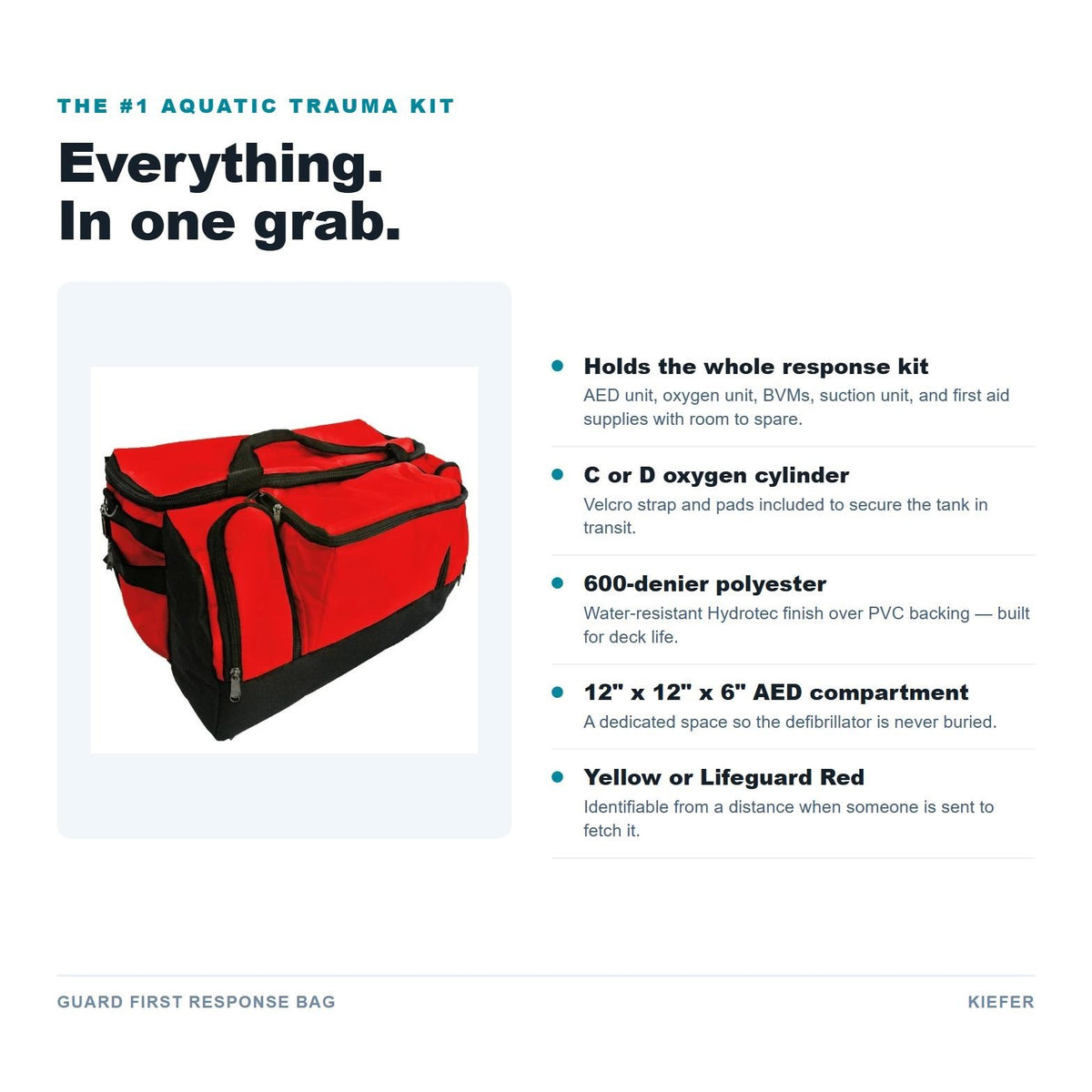 Guard First Response Bag features
