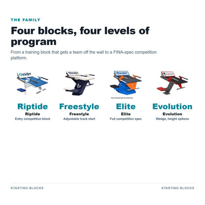 Kiefer Starting Block Safety Cover details