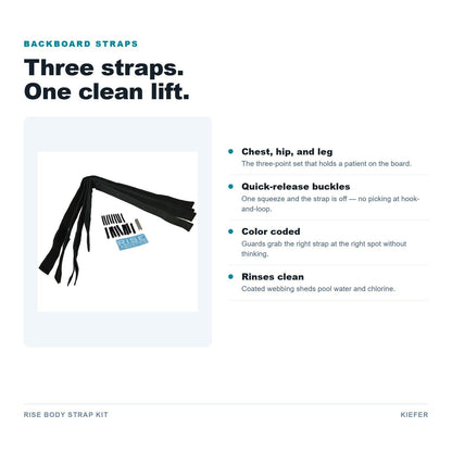 RISE Body Strap Kit features