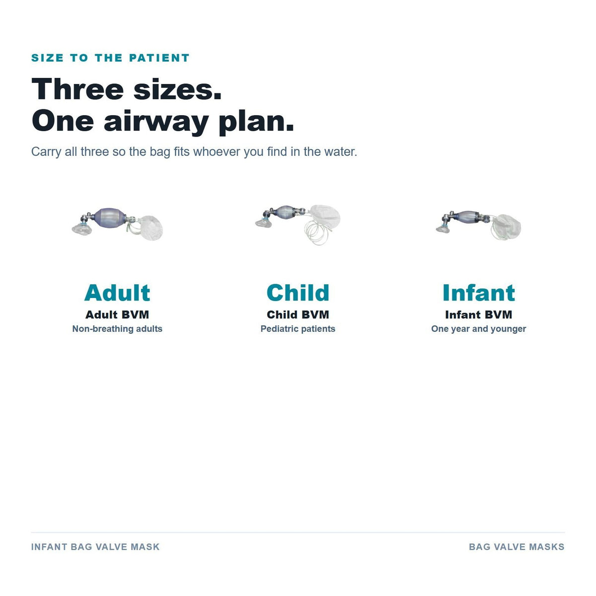 Infant Bag Valve Mask