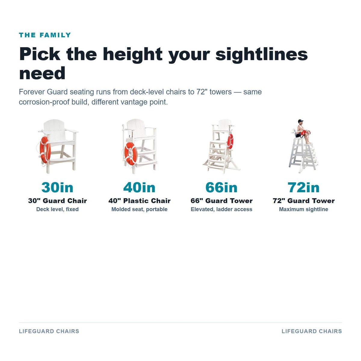 Kiefer 66 inch Forever Guard Tower details