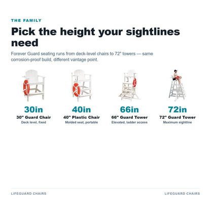Kiefer 40 inch Forever Lifeguard Plastic Chair details