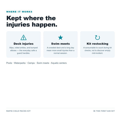 Rapid Cold Packs Kit use cases