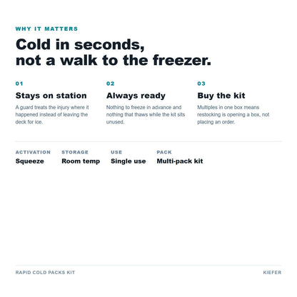 Rapid Cold Packs Kit benefits