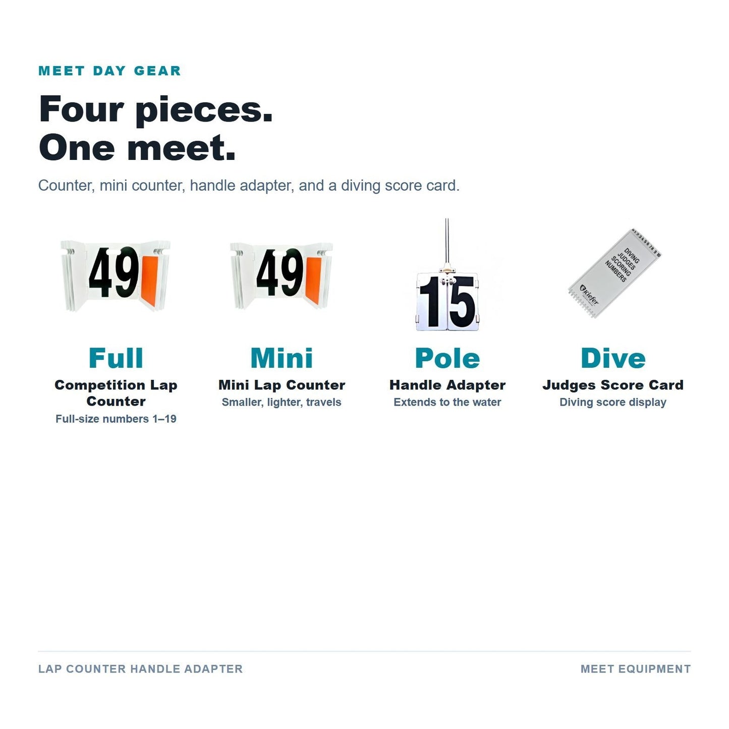 Lap Counter Handle Adapter details
