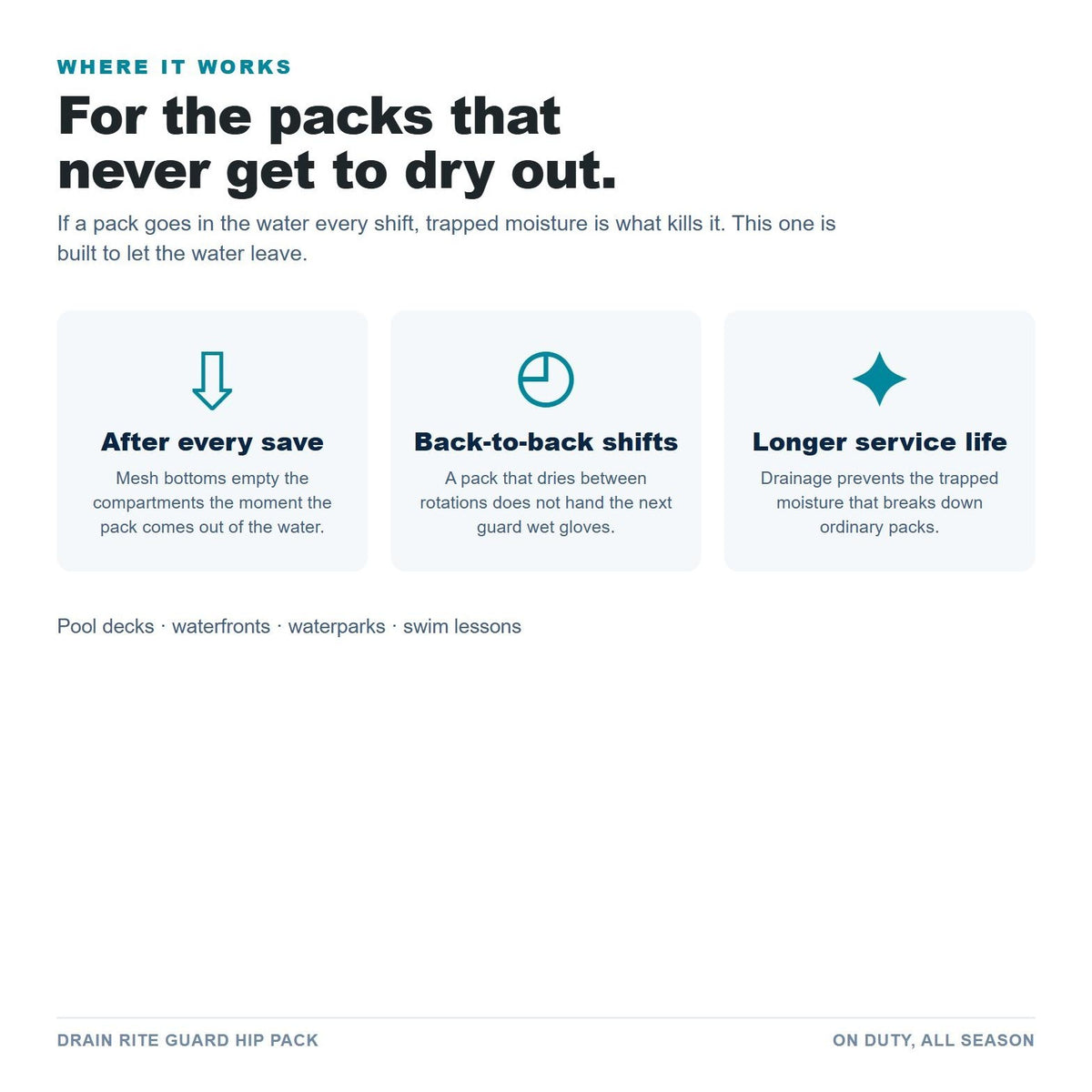 Drain Rite Guard Hip Pack use cases