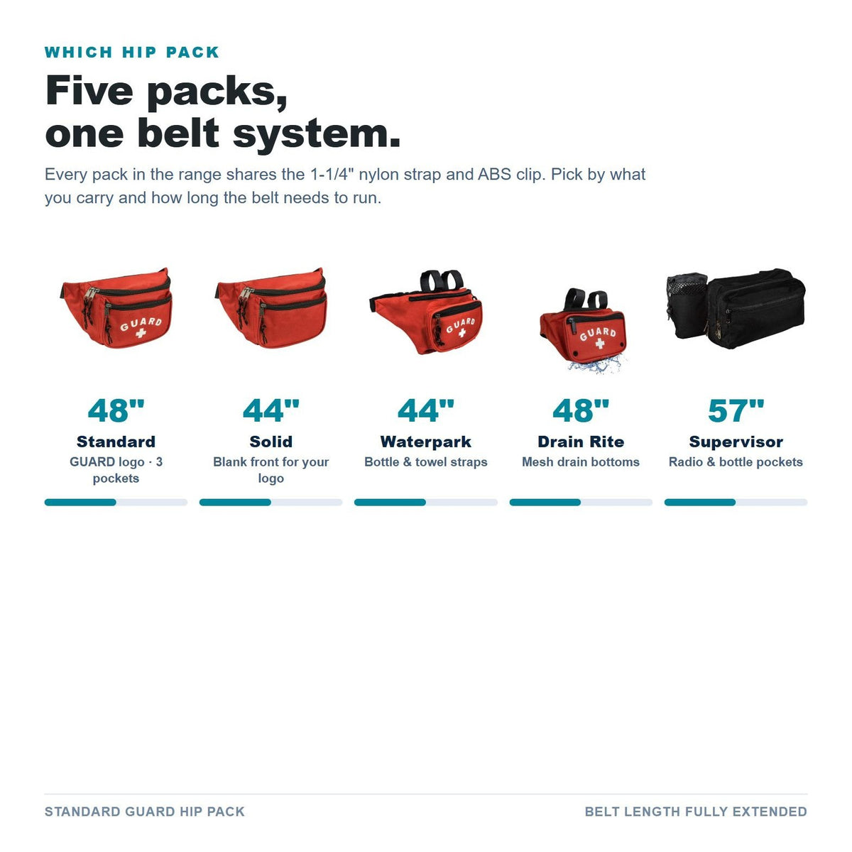 Standard Guard Hip Pack details