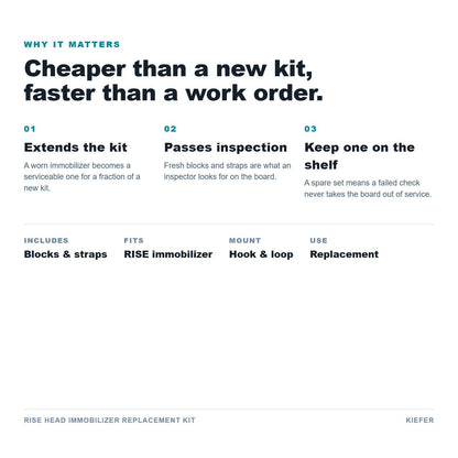 RISE Head Immobilizer Replacement Kit benefits