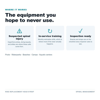 RISE Replacement Head Strap use cases