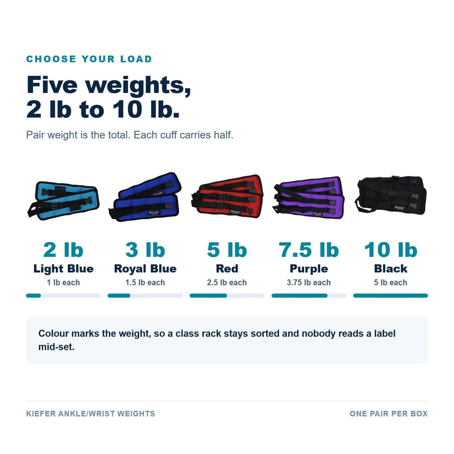 Kiefer Ankle and Wrist Weights details