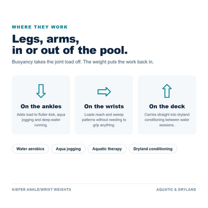 Kiefer Ankle and Wrist Weights use cases