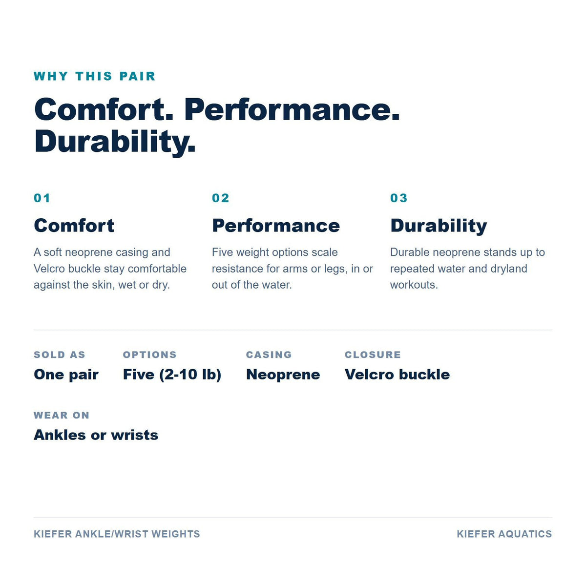 Kiefer Ankle and Wrist Weights benefits