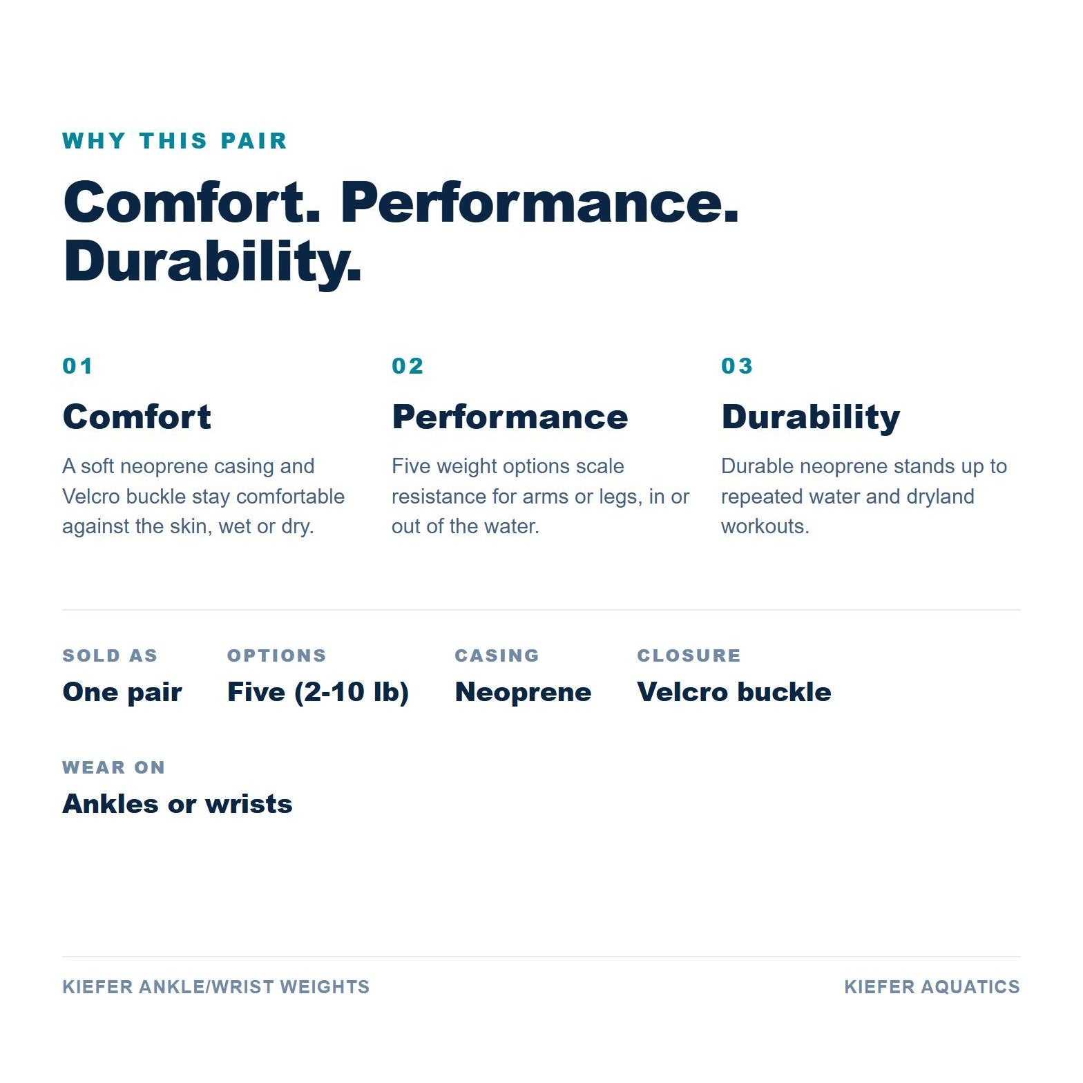 Kiefer Ankle/Wrist Weights