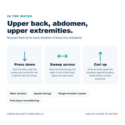 Kiefer Deluxe Fitness Bells use cases