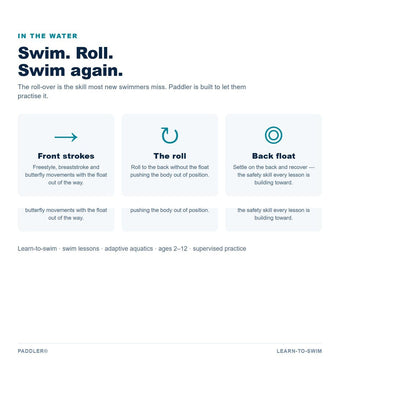 Paddler use cases