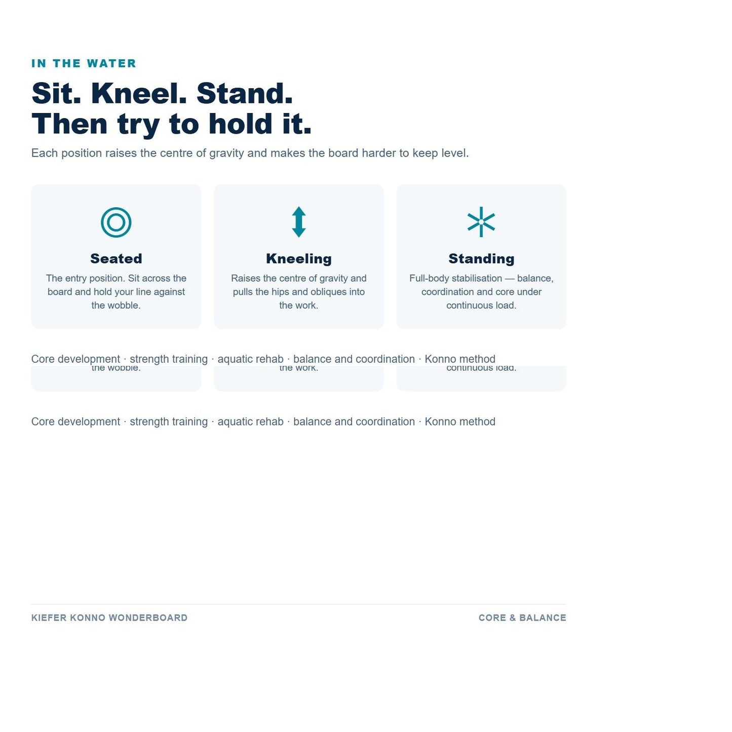 Kiefer Konno Wonderboard use cases