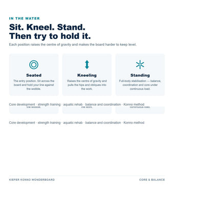 Kiefer Konno Wonderboard use cases