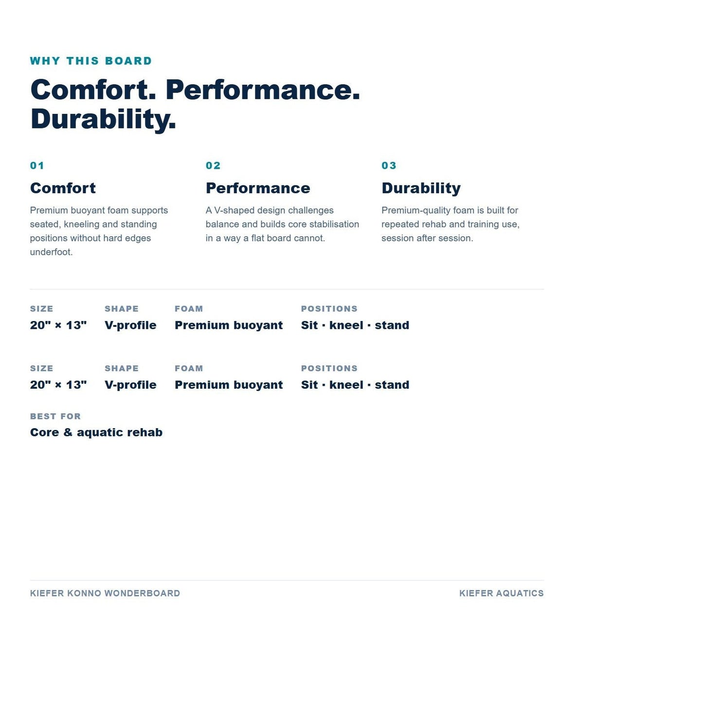 Kiefer Konno Wonderboard benefits