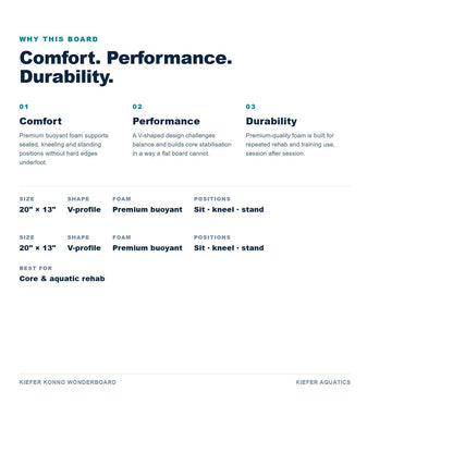 Kiefer Konno Wonderboard benefits