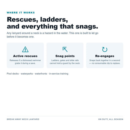 Break Away Neck Lanyard use cases