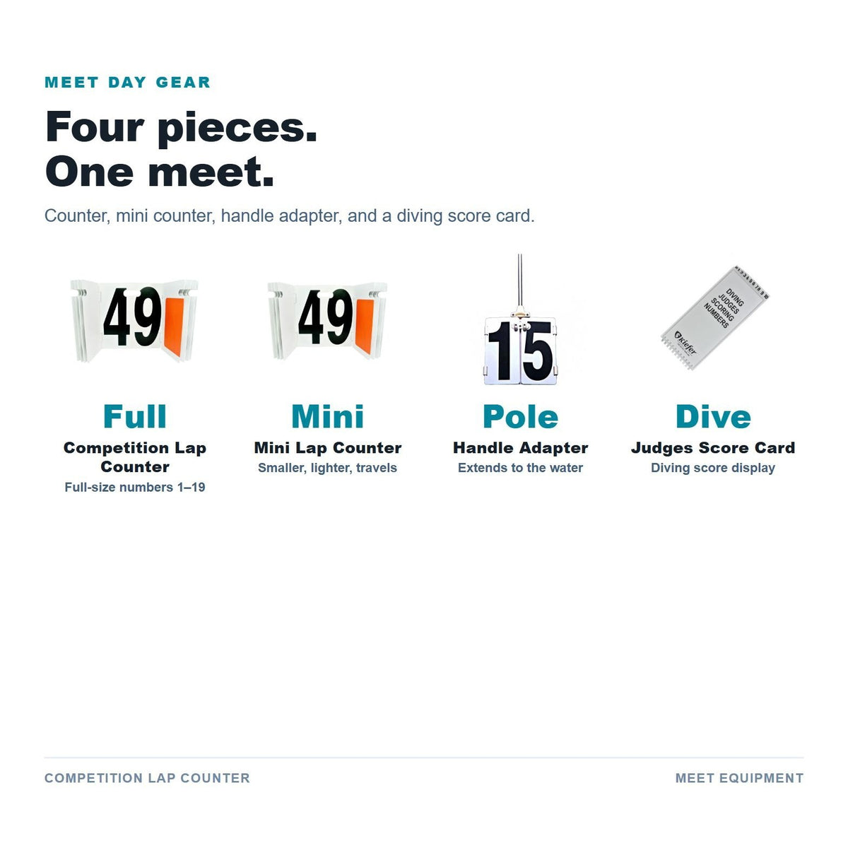Competition Lap Counter details