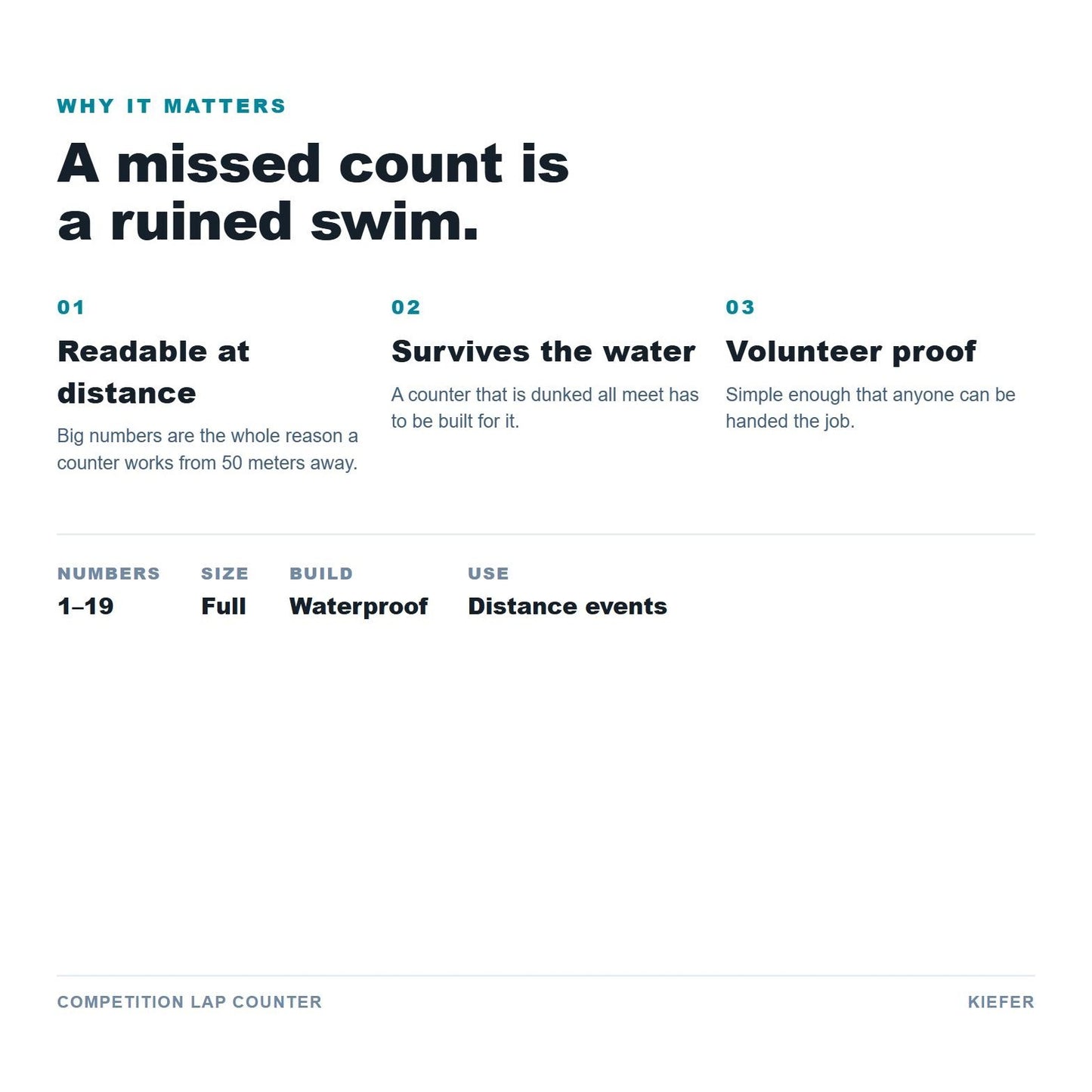 Competition Lap Counter benefits