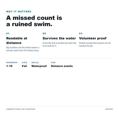 Competition Lap Counter benefits