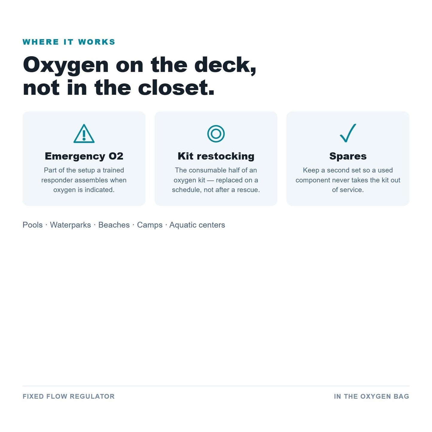 Fixed Flow Regulator use cases