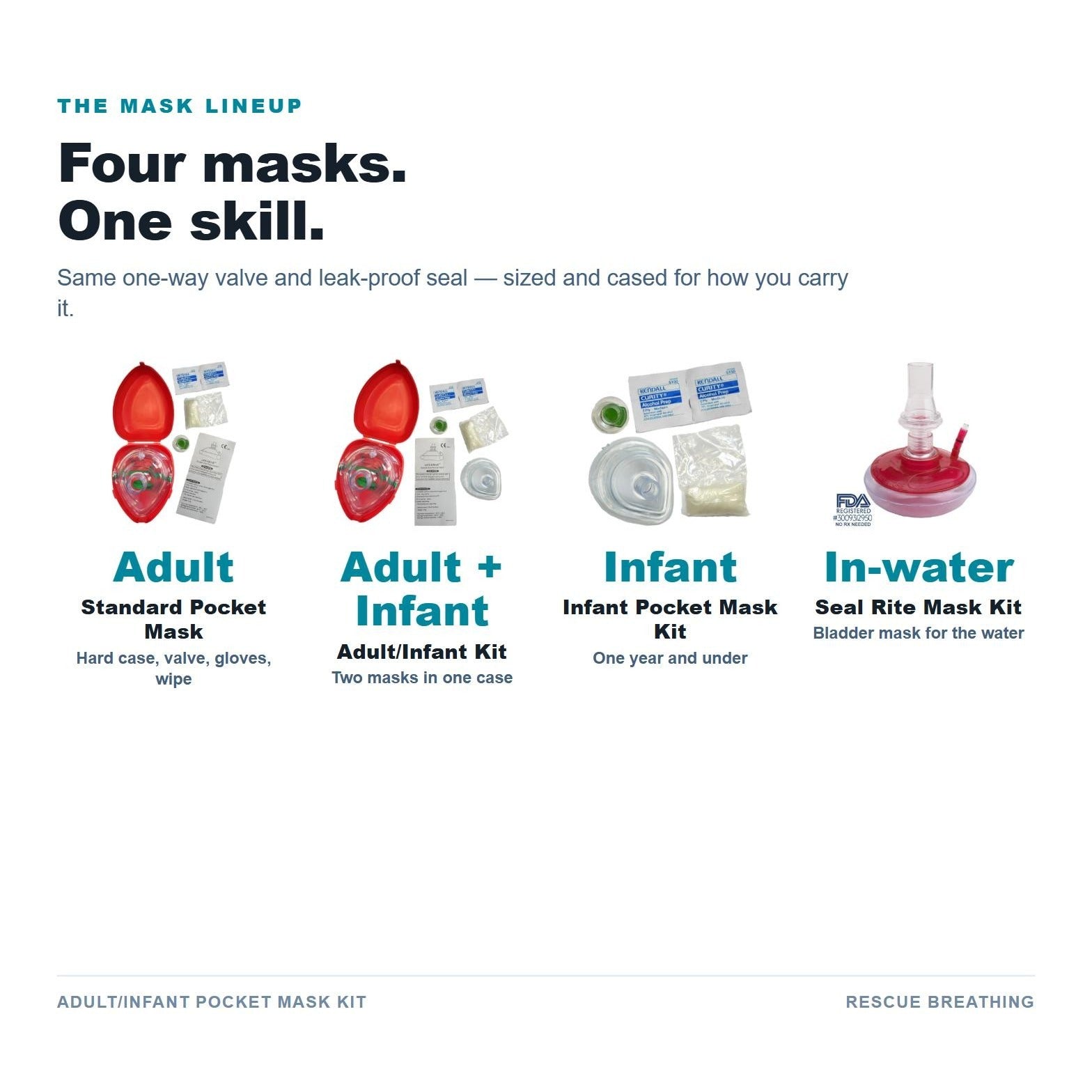 Adult/Infant Pocket Mask Kit