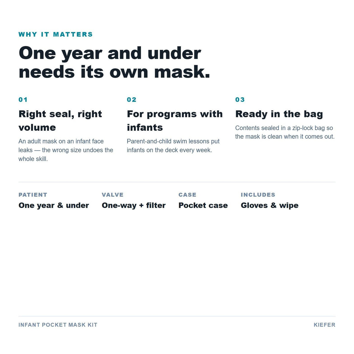 Infant Pocket Mask Kit benefits
