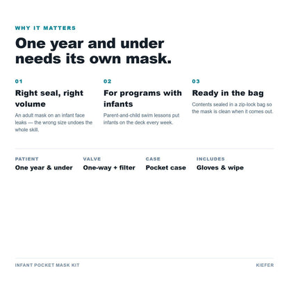 Infant Pocket Mask Kit benefits