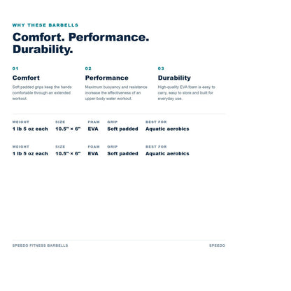 Speedo Fitness Barbells benefits