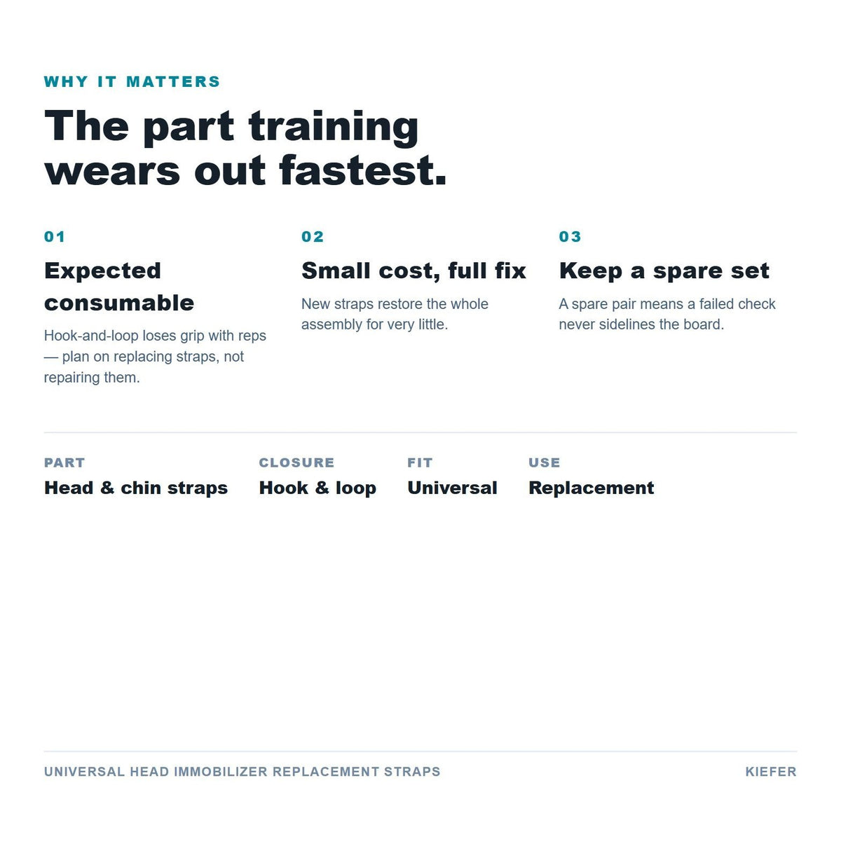 Universal Head Immobilizer Replacement Straps benefits